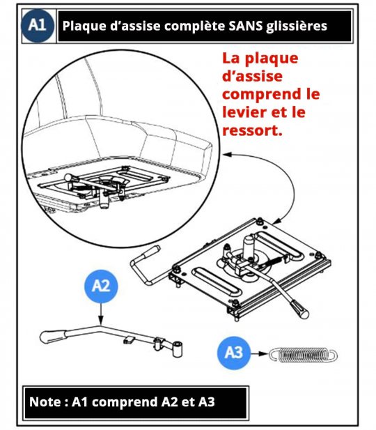Plaque siège sans glissières pour scooter : Mobilae Deluxe L, XL, Pride 10 DX, XL130 et XL140, Practicomfort Cyclone, Hurricane
